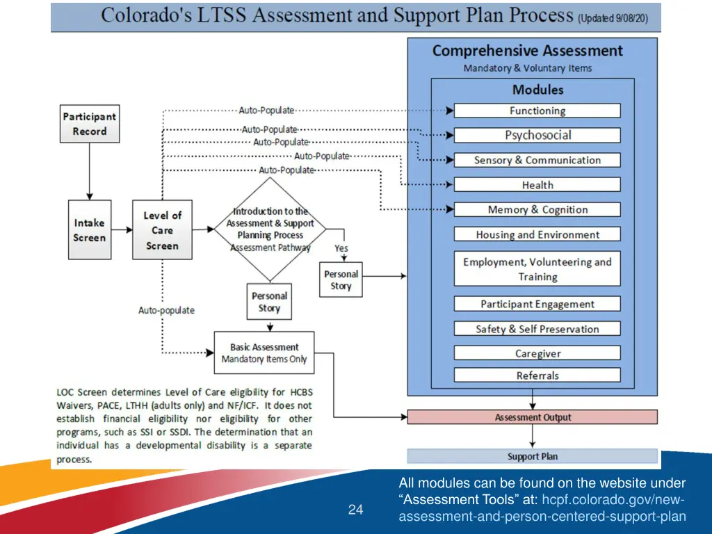 all modules can be found on the website under