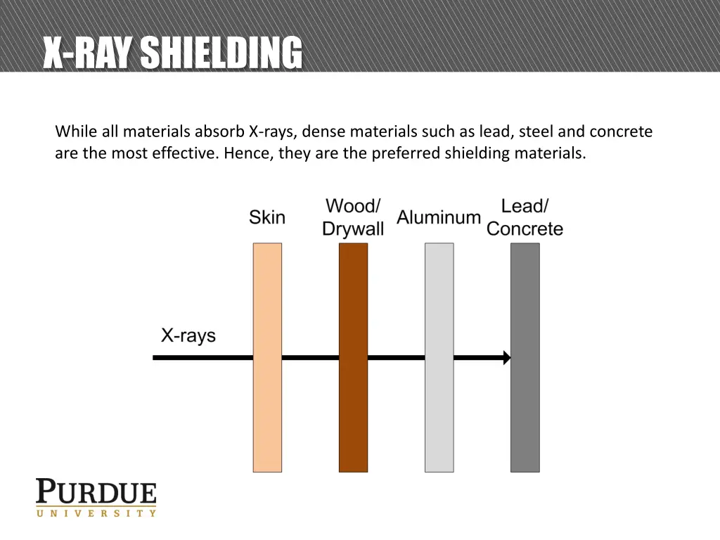 x ray shielding