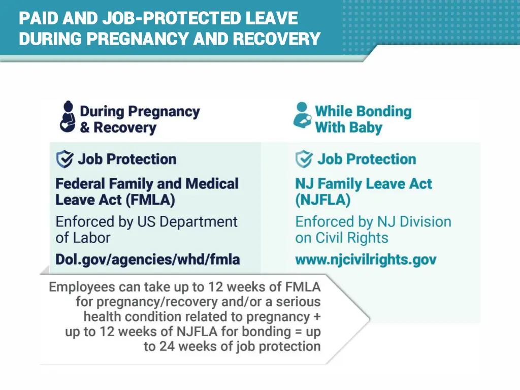 paid and job paid and job protected leave 1