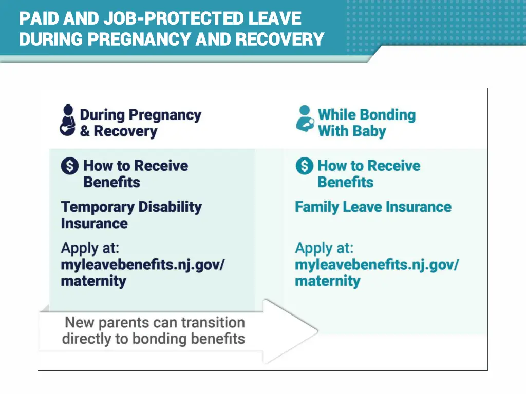 paid and job paid and job protected leave