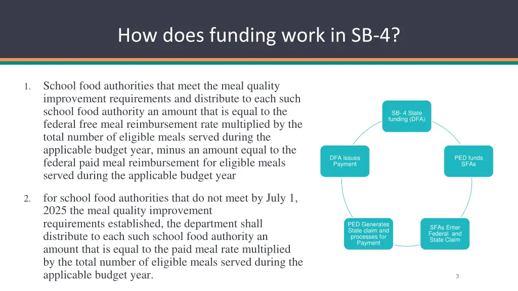 how does funding work in sb 4