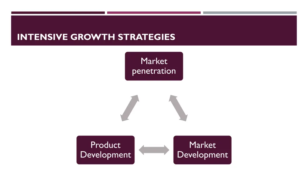 intensive growth strategies