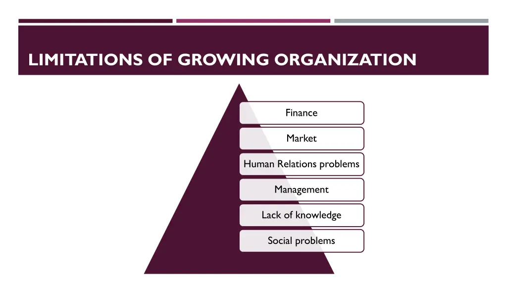 limitations of growing organization