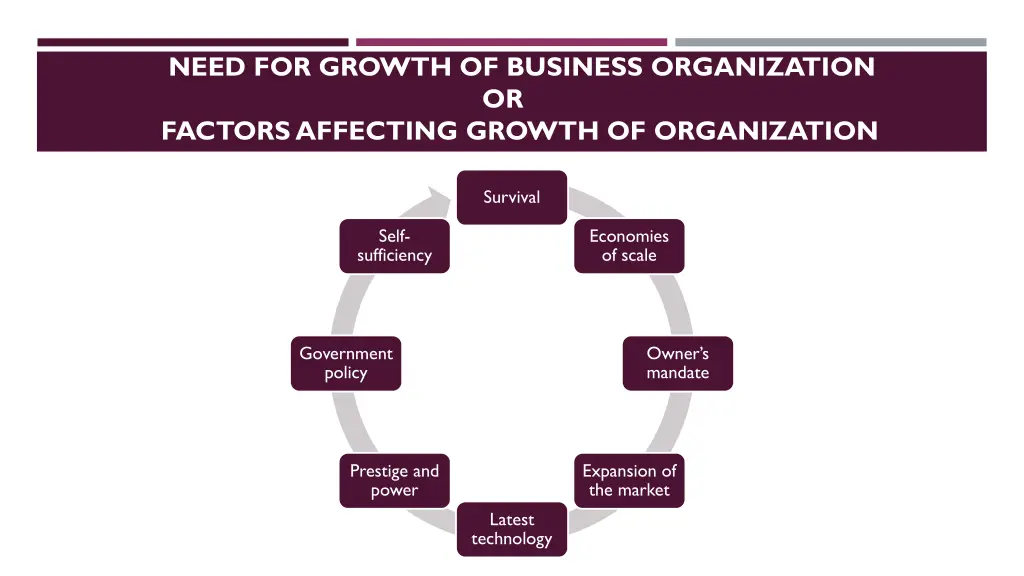 need for growth of business organization