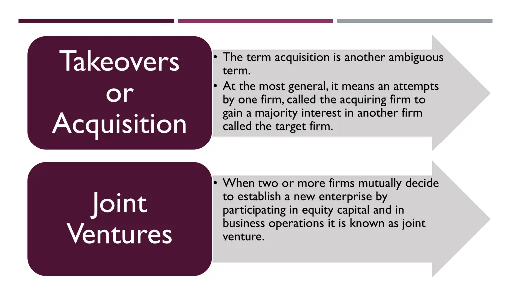 takeovers or acquisition