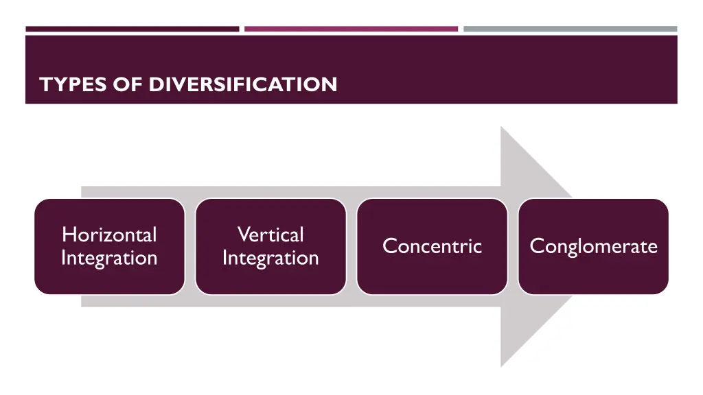 types of diversification