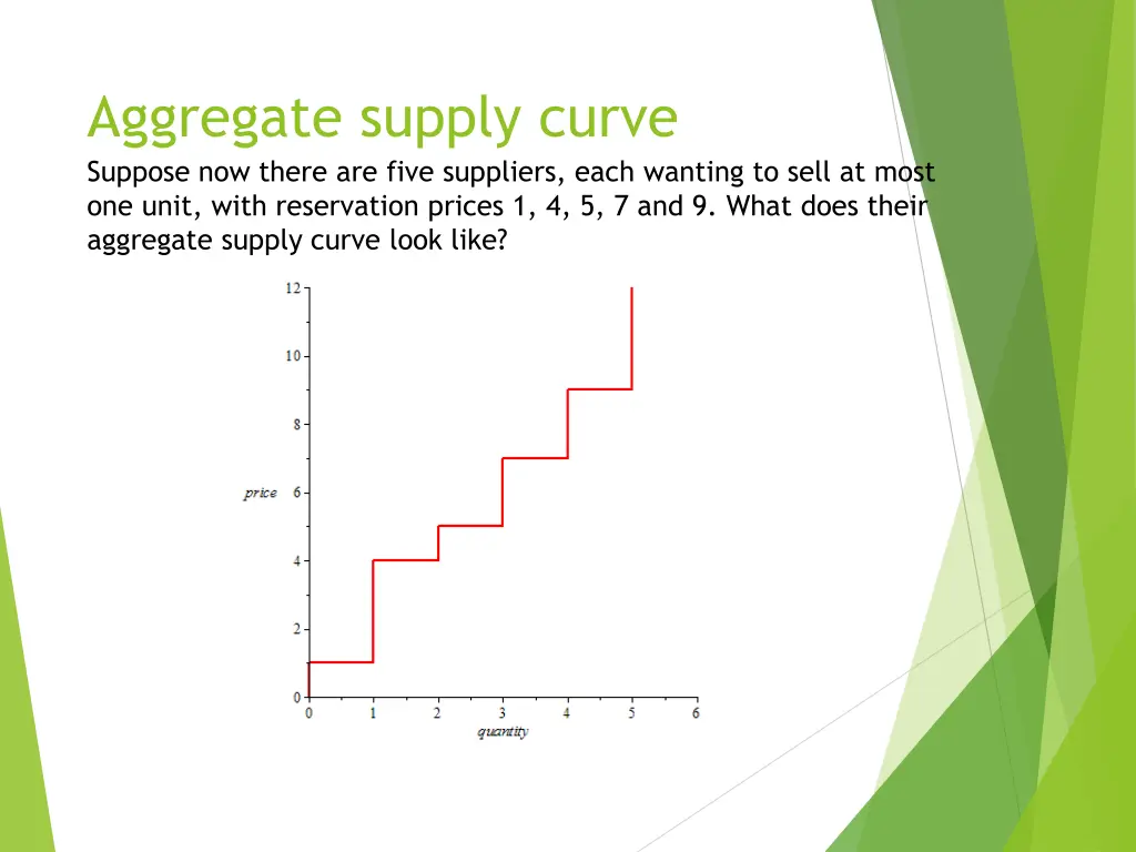 aggregate supply curve suppose now there are five