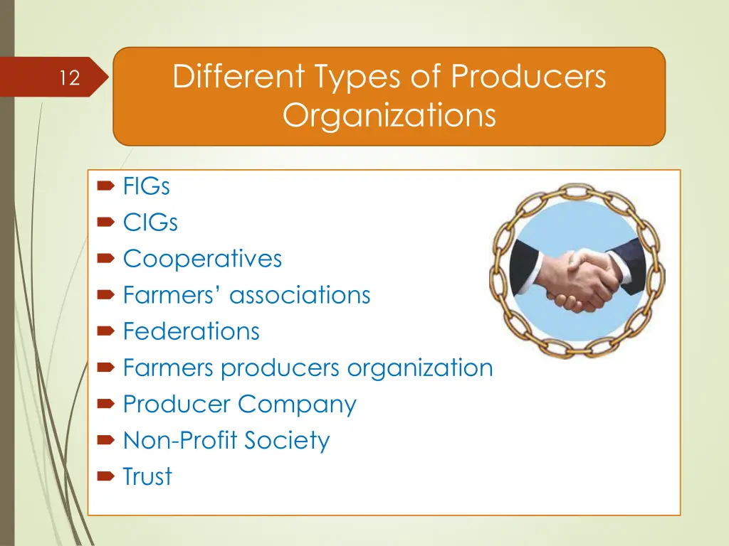 different types of producers organizations