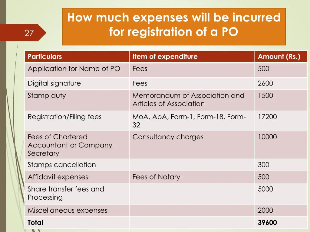 how much expenses will be incurred