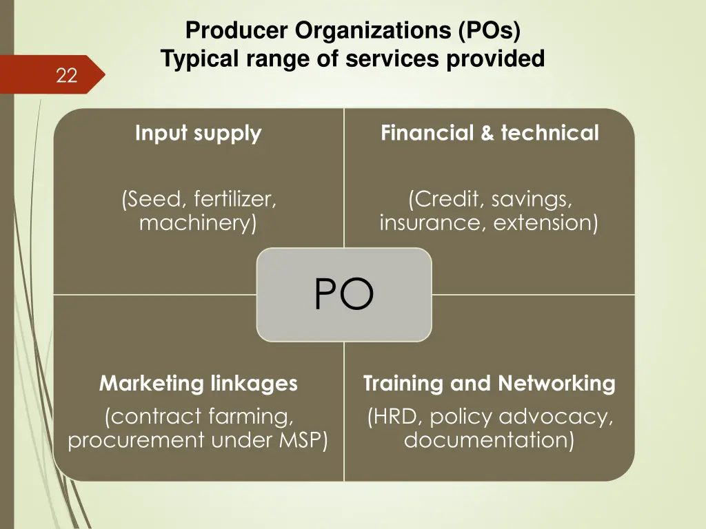 producer organizations pos typical range