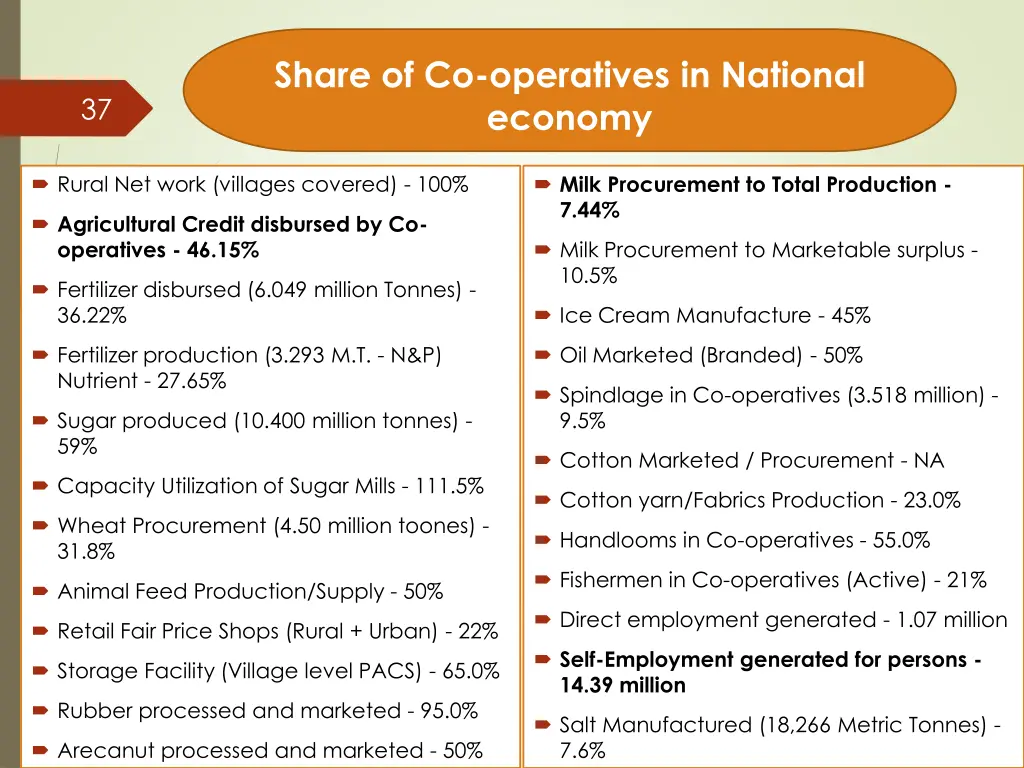 share of co operatives in national economy