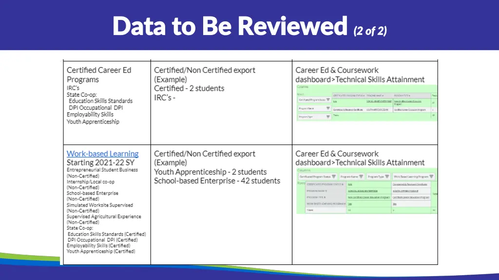 data to be reviewed data to be reviewed 2 of 2