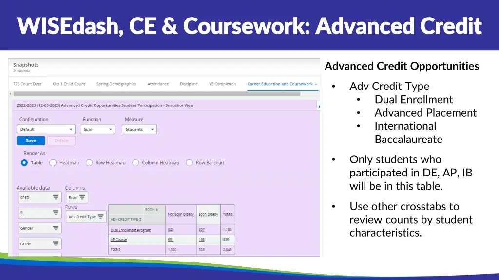 wisedash ce coursework advanced credit wisedash