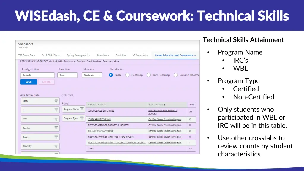 wisedash ce coursework technical skills wisedash