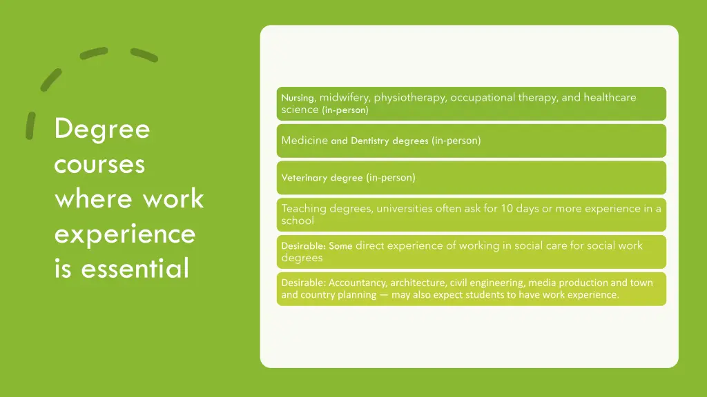 nursing midwifery physiotherapy occupational