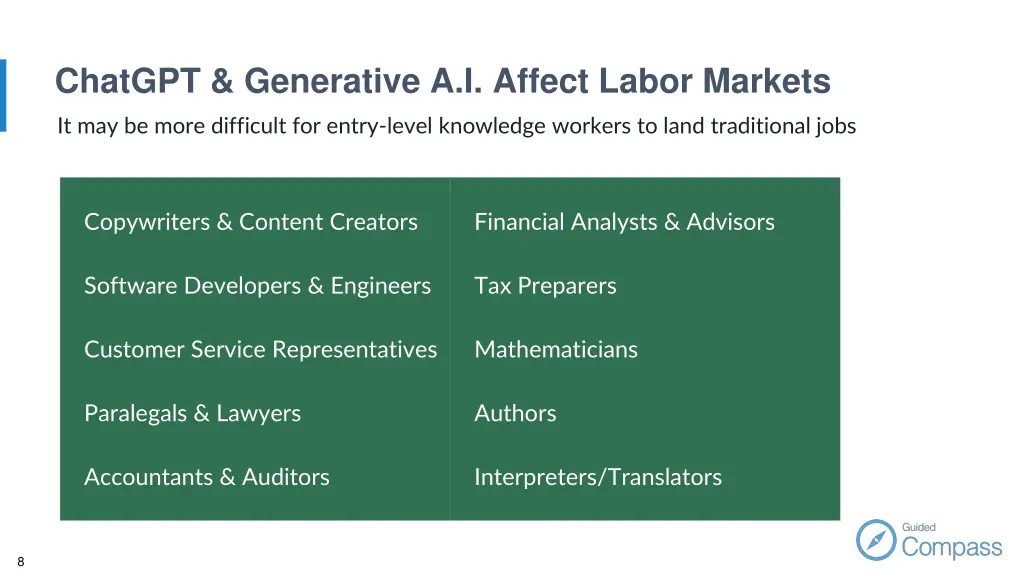 chatgpt generative a i affect labor markets