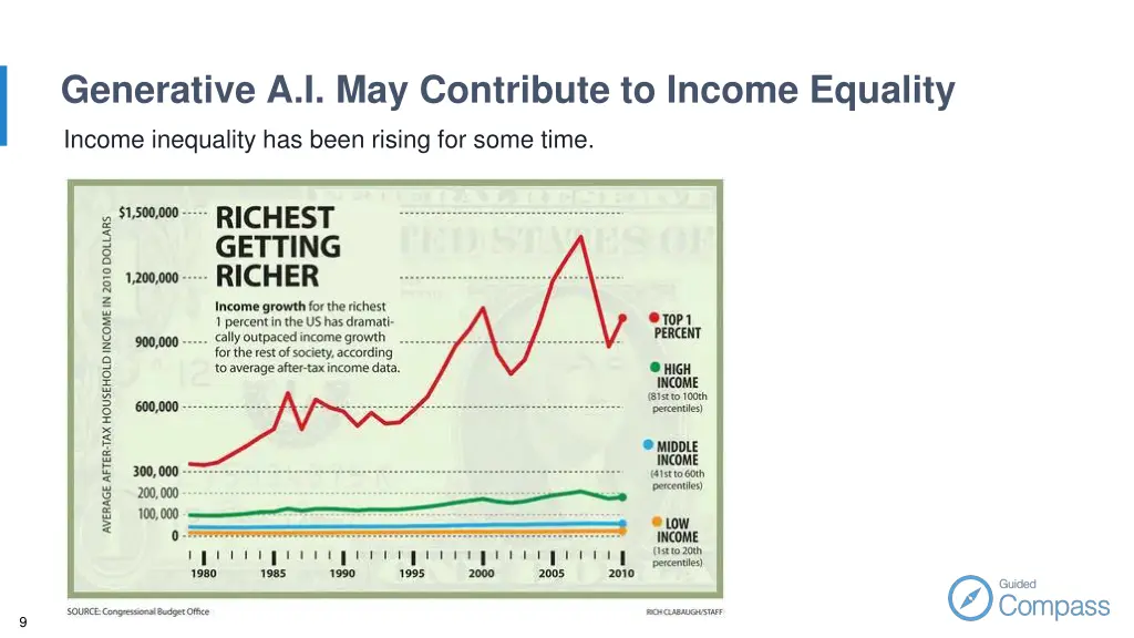 generative a i may contribute to income equality