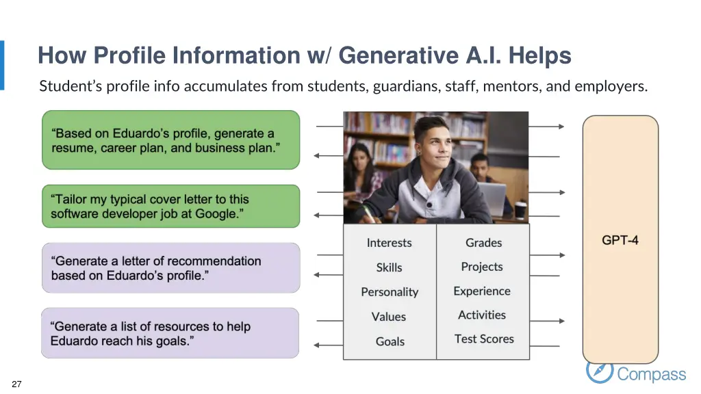 how profile information w generative a i helps