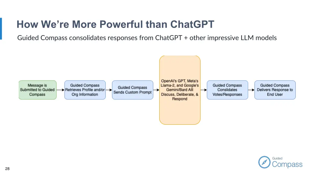 how we re more powerful than chatgpt