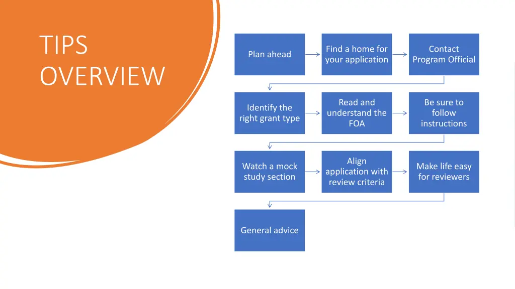 tips overview