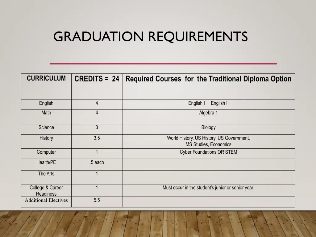 graduation requirements