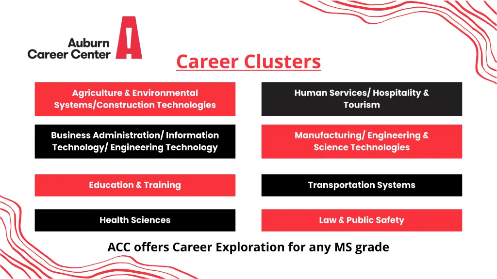 career clusters
