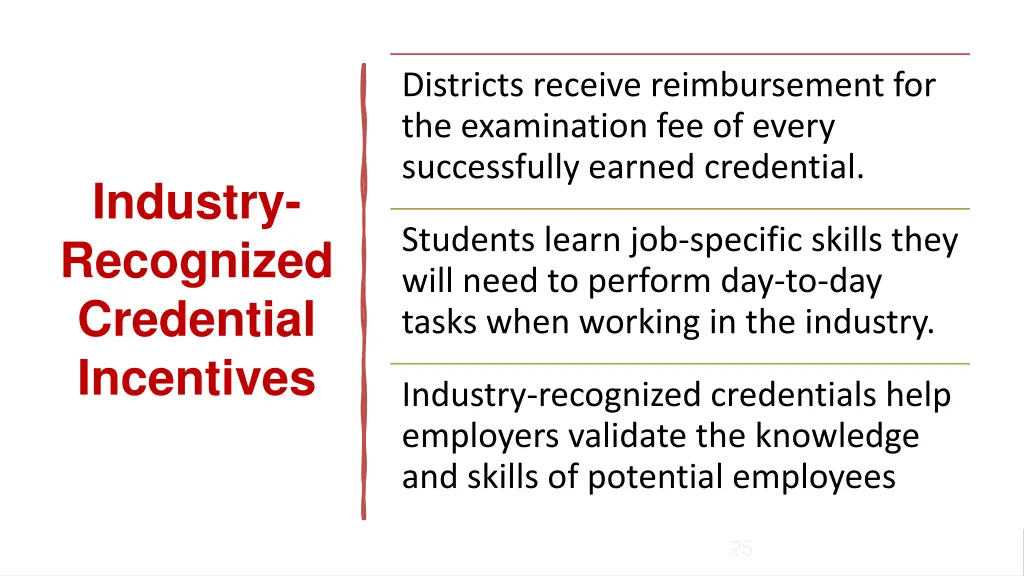 districts receive reimbursement