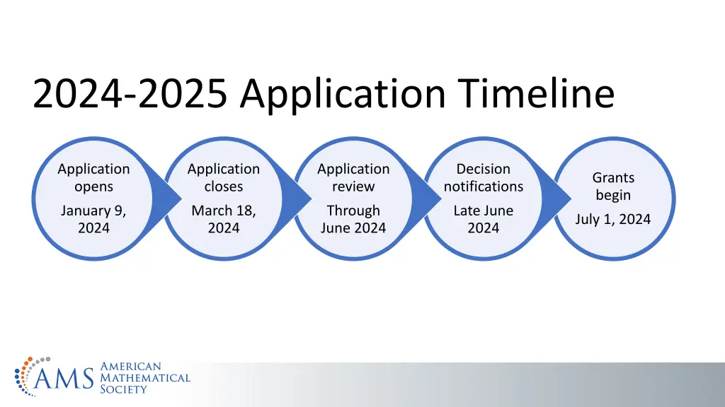 2024 2025 application timeline