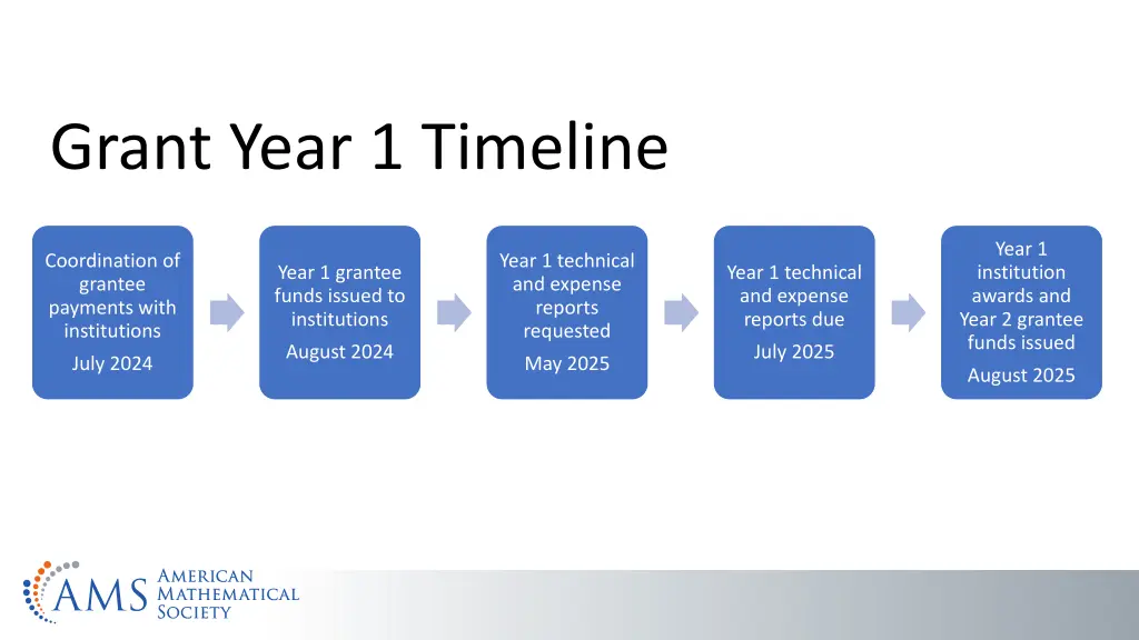 grant year 1 timeline