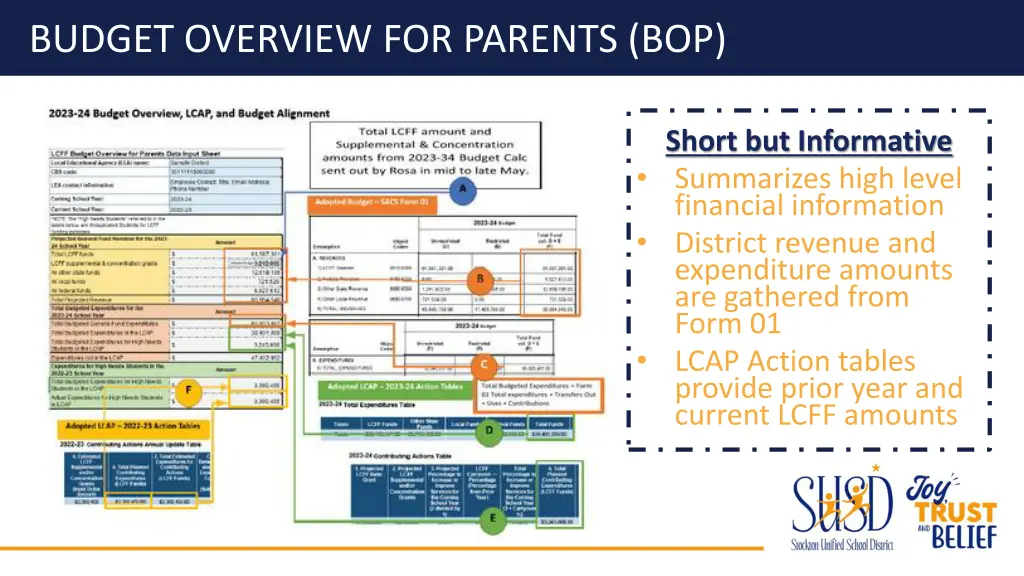 budget overview for parents bop
