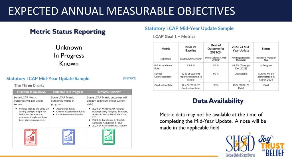 expected annual measurable objectives