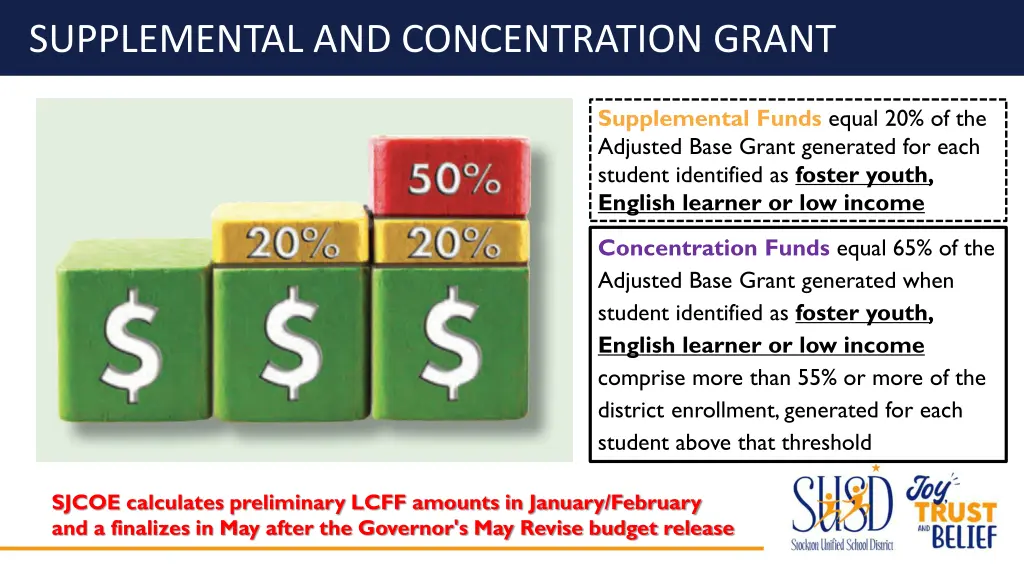 supplemental and concentration grant