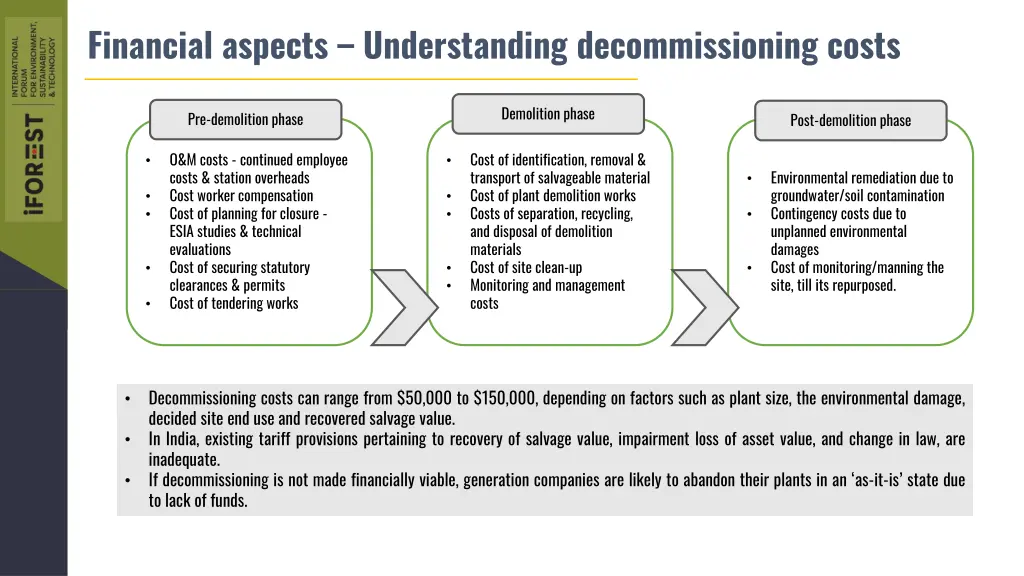 financial aspects understanding decommissioning