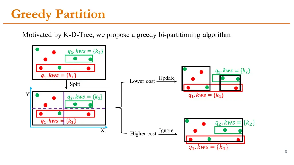 greedy partition