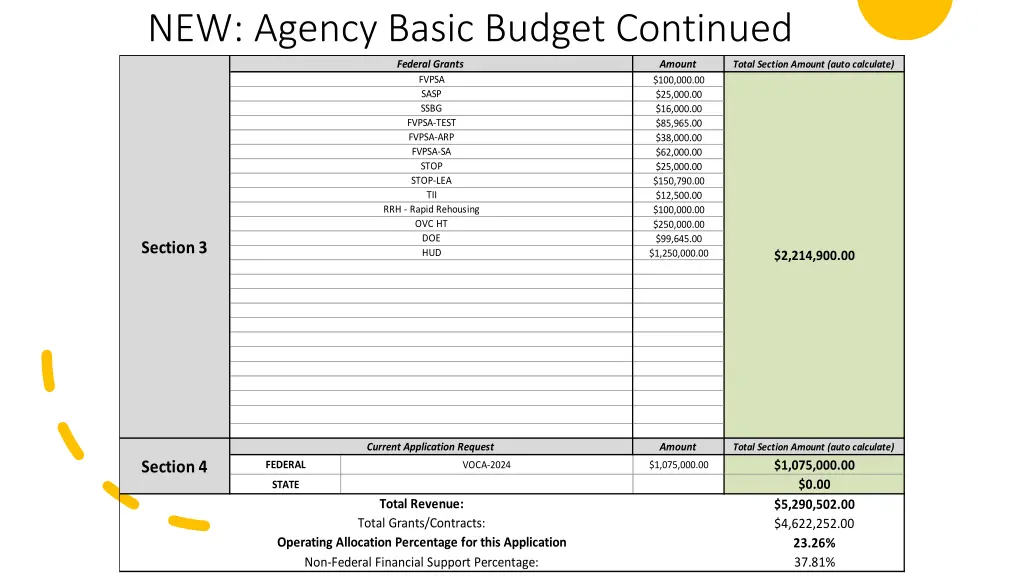 new agency basic budget continued