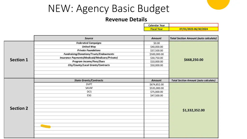 new agency basic budget revenue details