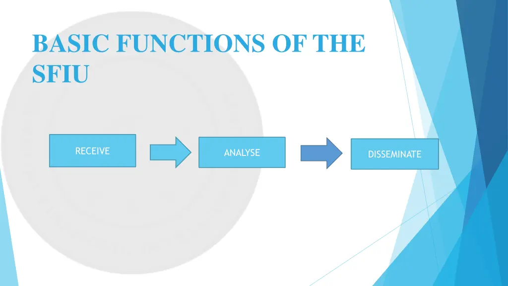 basic functions of the sfiu