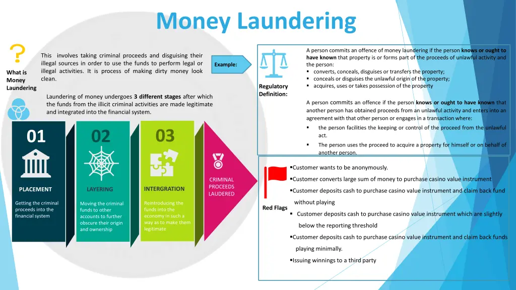 money laundering