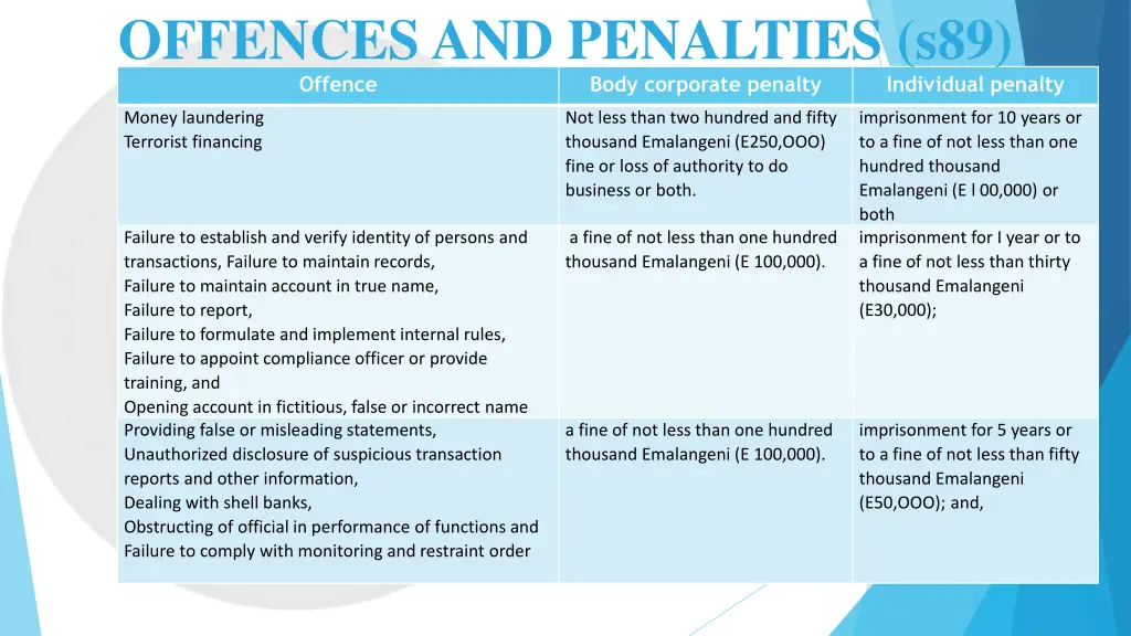 offences and penalties s89