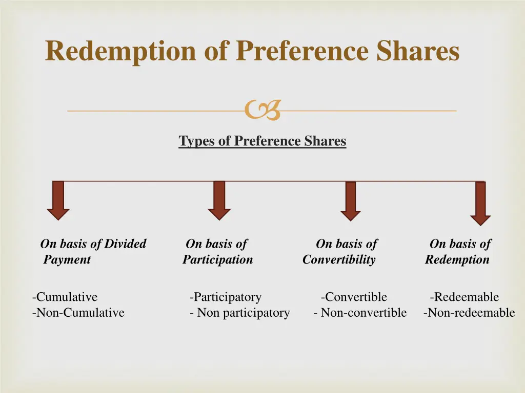 redemption of preference shares 4