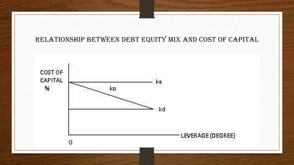 relationship between debt equity mix and cost