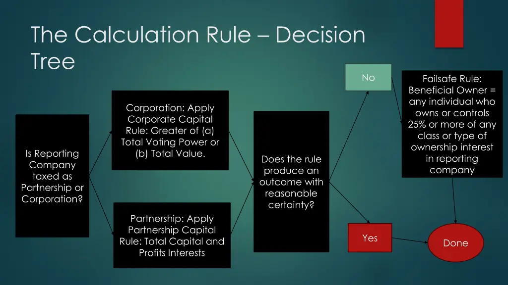 the calculation rule decision tree