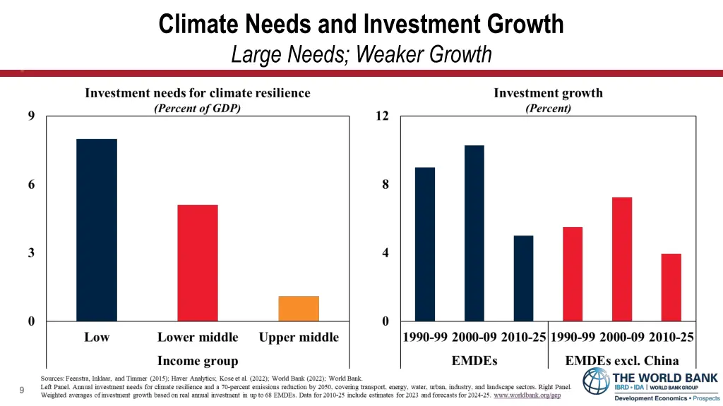 climate needs and investment growth large needs