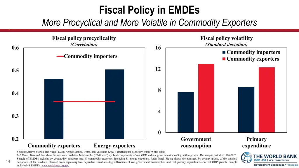 fiscal policy in emdes