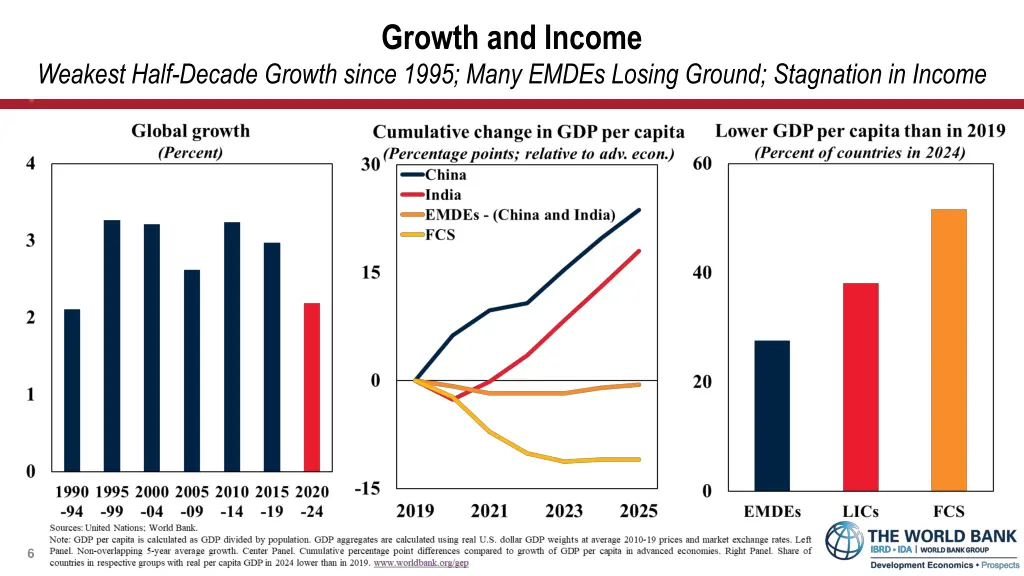 growth and income