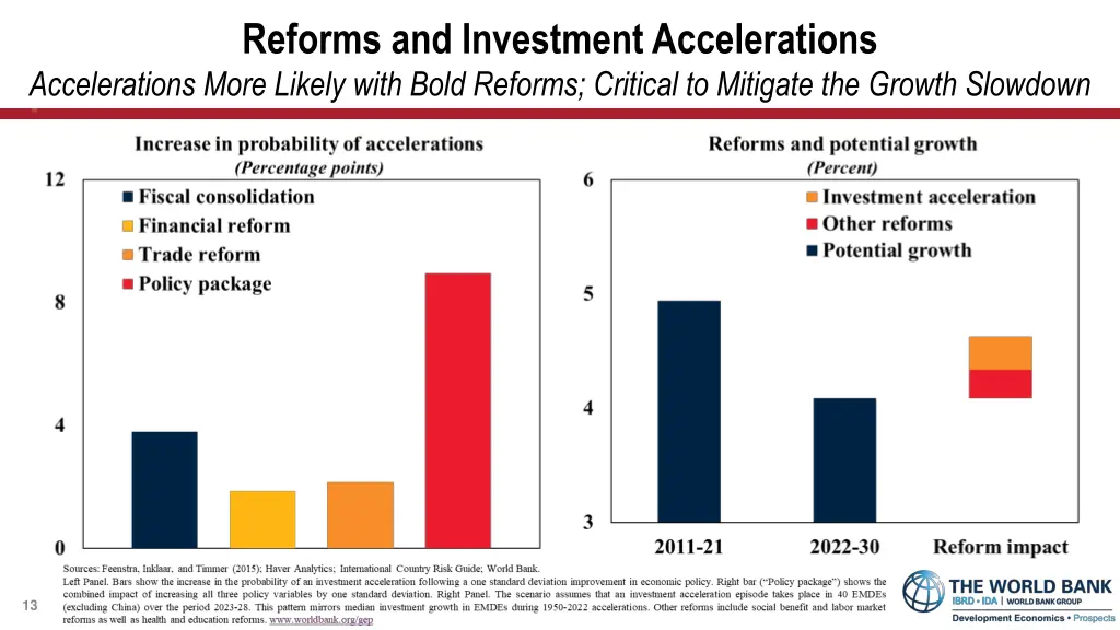 reforms and investment accelerations