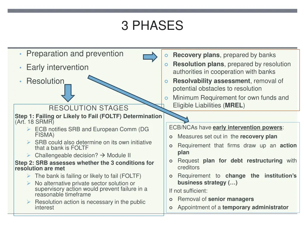 3 phases