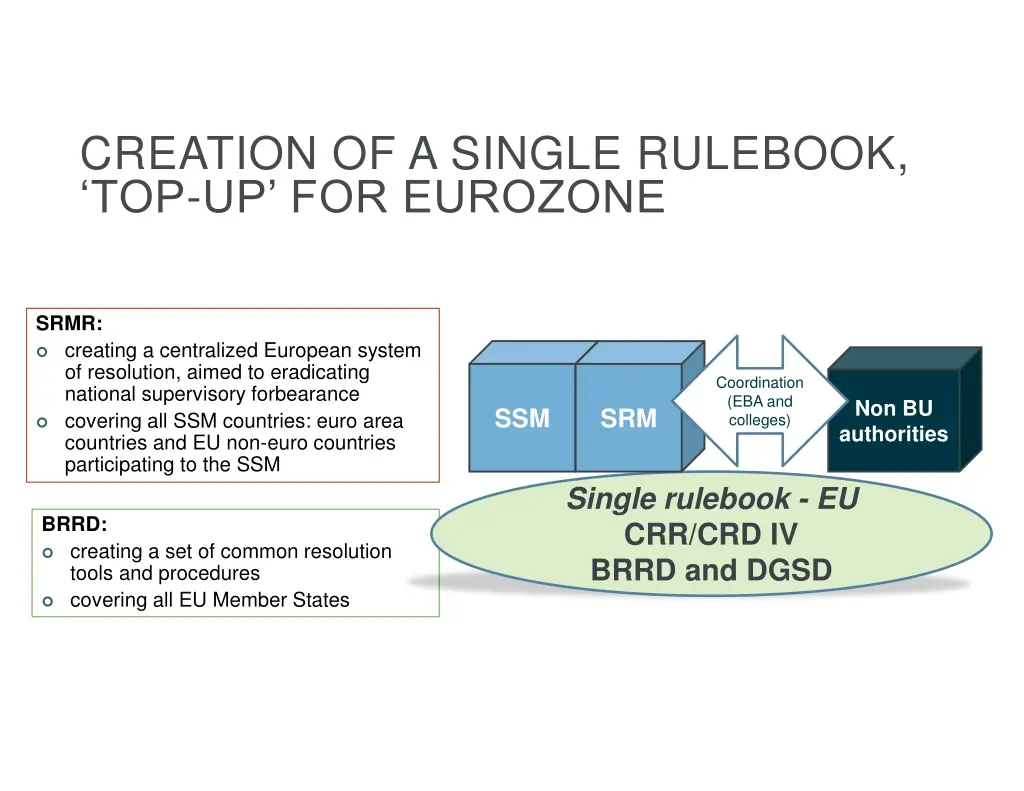 creation of a single rulebook top up for eurozone