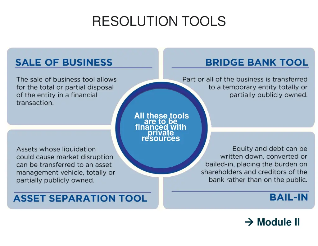 resolution tools