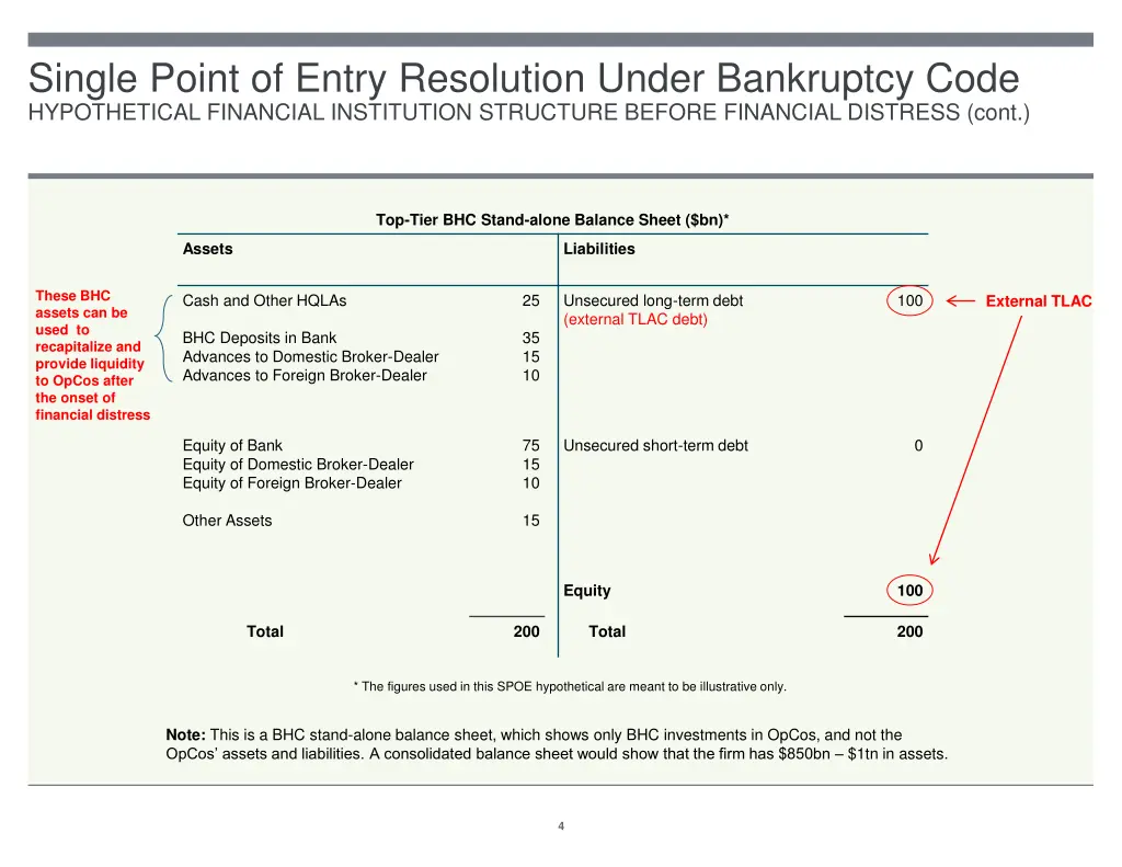 single point of entry resolution under bankruptcy 1